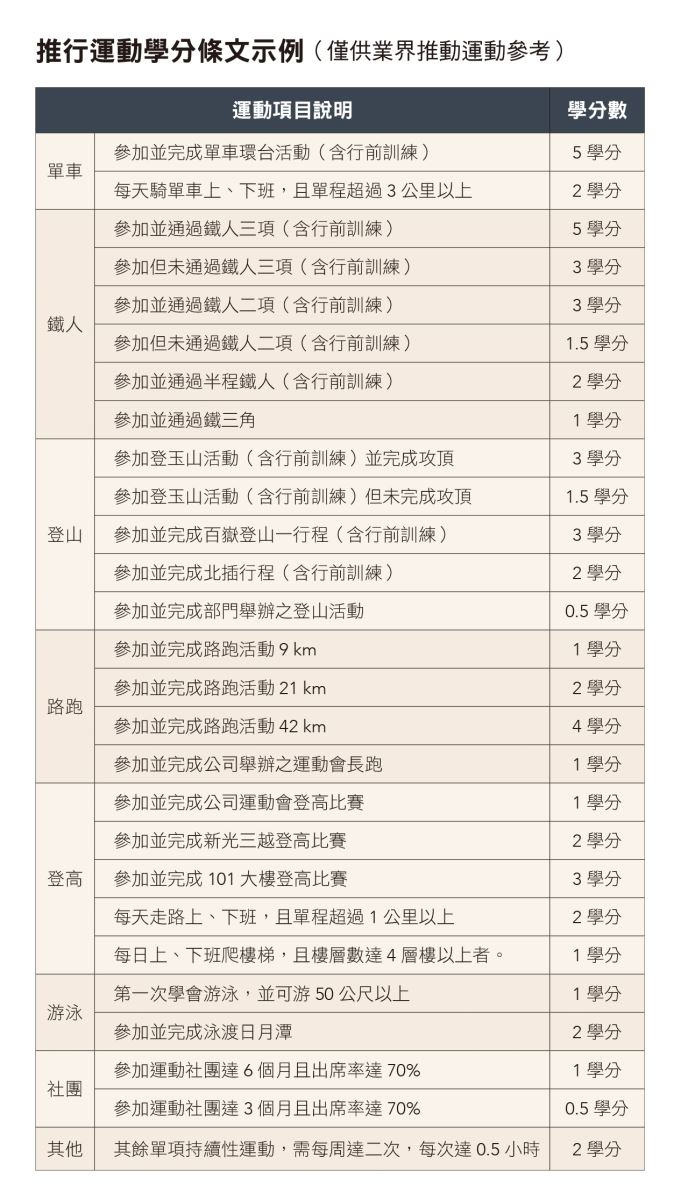 推行運動學分條文示例