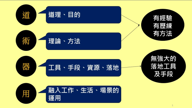 【道術器用示意】