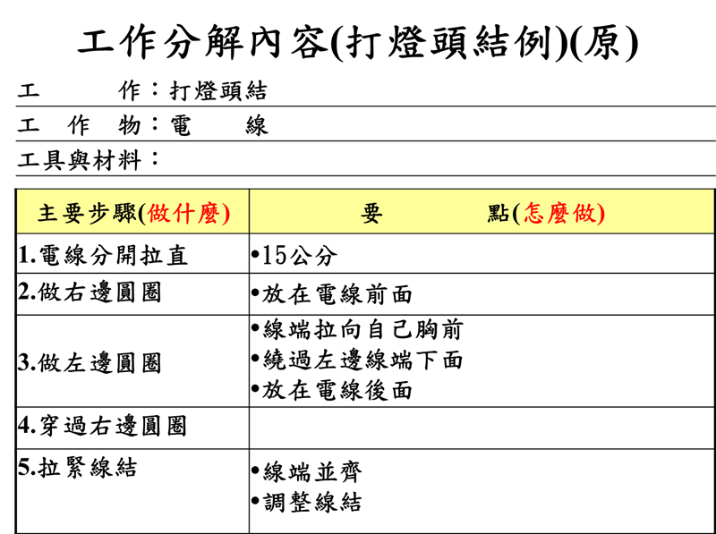 作業標準書內容書寫（或工作分解表）