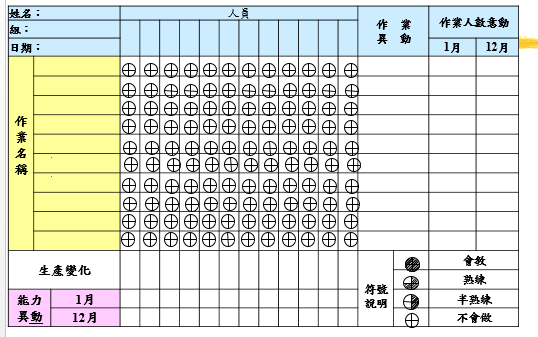 多能功看板（或表單）及訓練目標