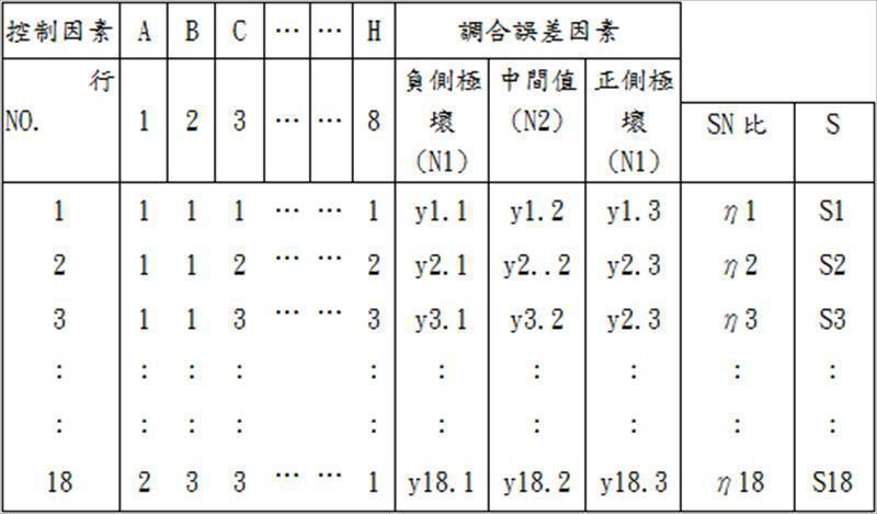調合誤差因素設計_實驗配置圖