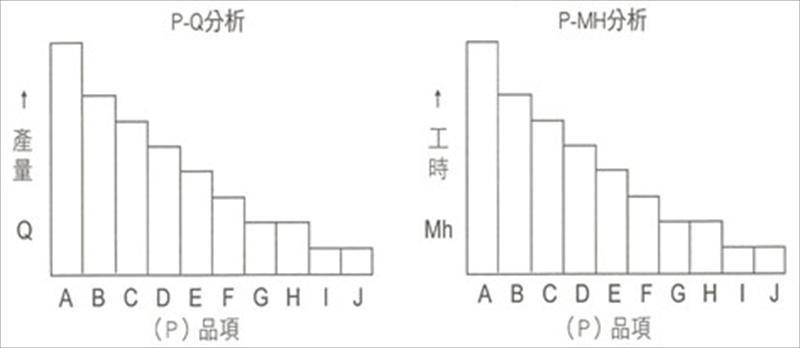 分析對象的設定_P-Q分析與P-MH分析