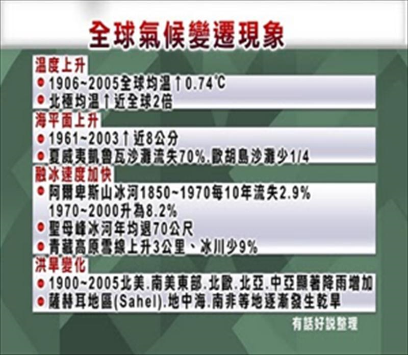 全球氣候變遷現象