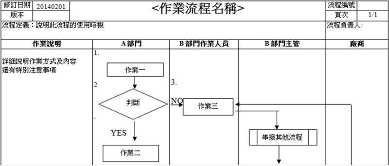 泳道式一般流程圖表式方法