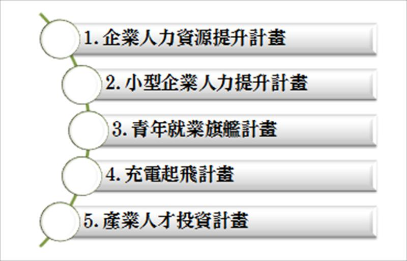 勞動力發展署教育訓練補助相關計畫