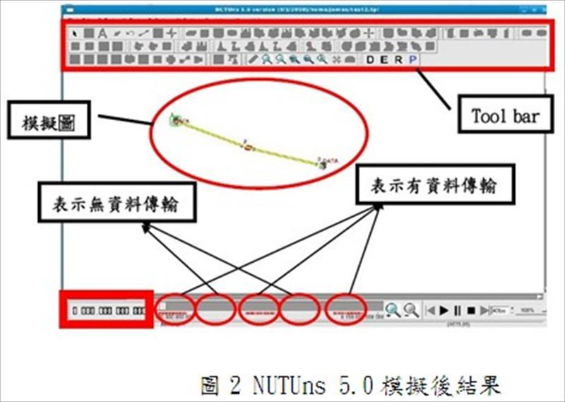 NUTUns 5.0模擬後結果