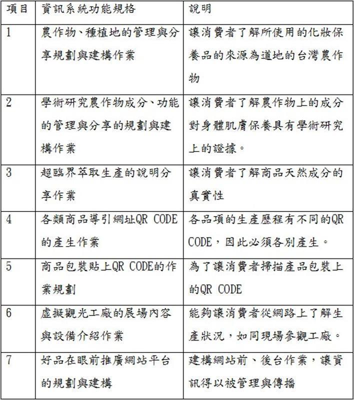 從製造業的服務化，而服務化由科技展現，QR CODE、網路、智慧型手機已是非常普及，簡單的運作，讓消費者享用完整商品訊息，其實也是把品牌製造者內部完整管理流程進行資訊系統化作業，才能分享，其相關資訊功能說明如表所示。