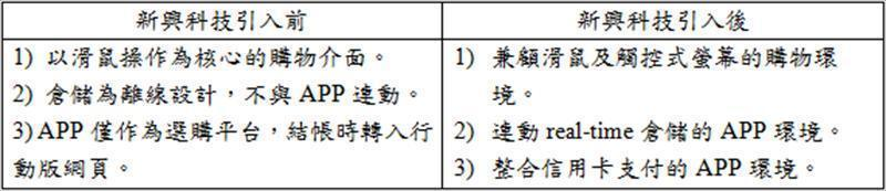 新興科技引入前後之技術比較表