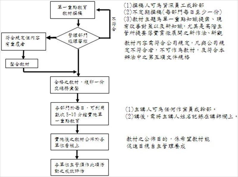 文化塑造單一重點教育活動落實推動之運作步驟