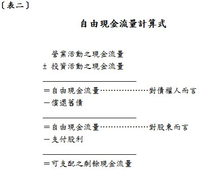 自由現金流量計算式