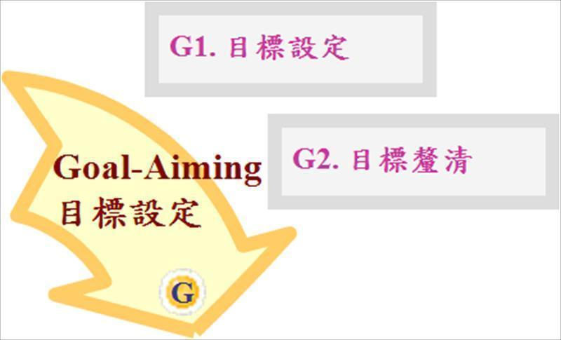 目標瞄準（G）構面