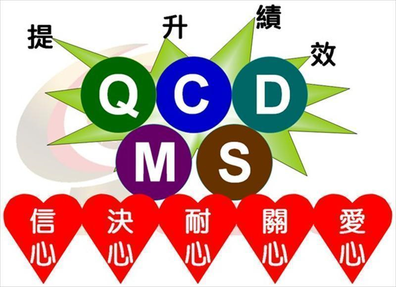 「五心」五個心態架構