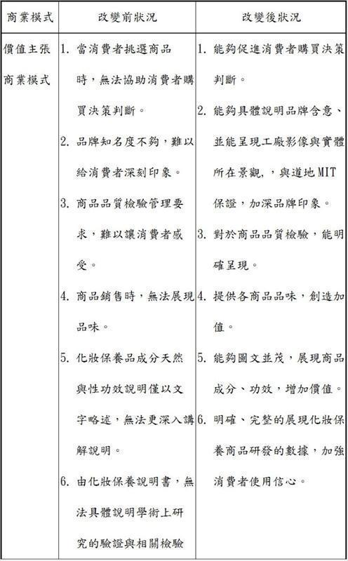 建構好品在眼前網站平台，讓商品、品牌、品質、品味，由商品上QR CODE連結，呈現在消費者的智慧型手機、平板電腦，一覽無遺，也讓業者的商業模式，有了明顯改變