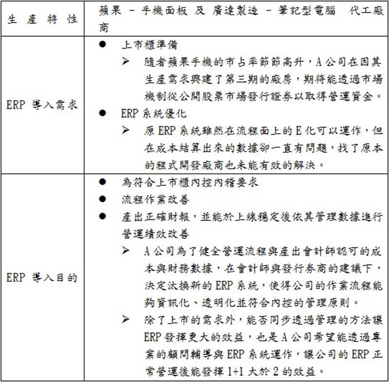 國內某面板代工廠生產特徵、ERP導入需求與目的