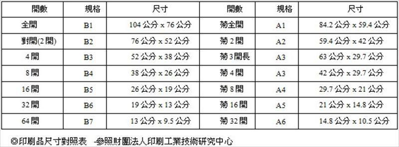 印刷品尺寸對照表
