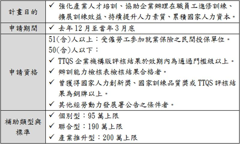 企業人力資源提升計畫