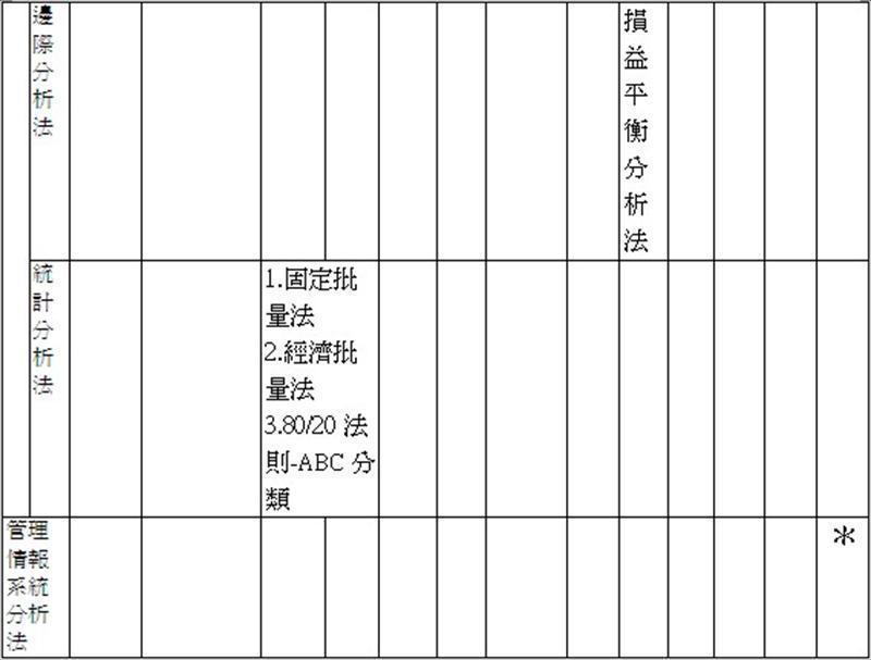  企業管理機能與診斷方法應用一覽表
