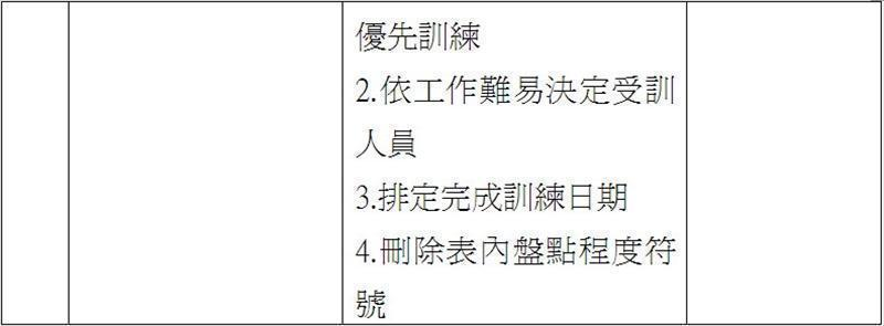製作訓練作業盤點表及訓練預定表的步驟