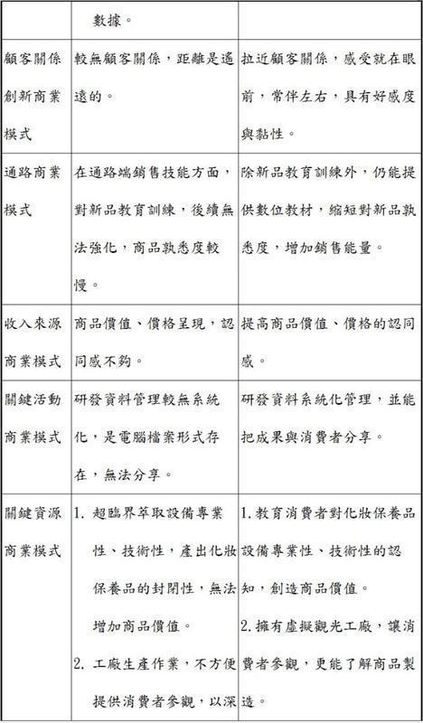 建構好品在眼前網站平台，讓商品、品牌、品質、品味，由商品上QR CODE連結，呈現在消費者的智慧型手機、平板電腦，一覽無遺，也讓業者的商業模式，有了明顯改變