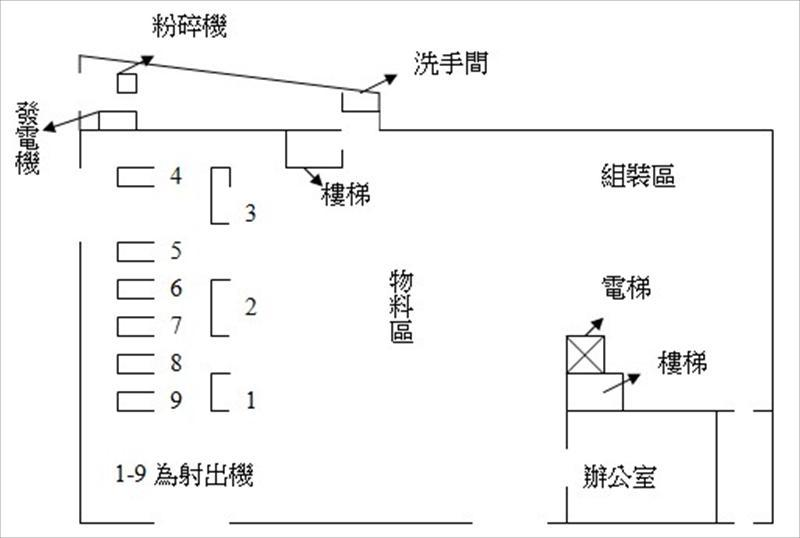 建築物配置平面簡圖