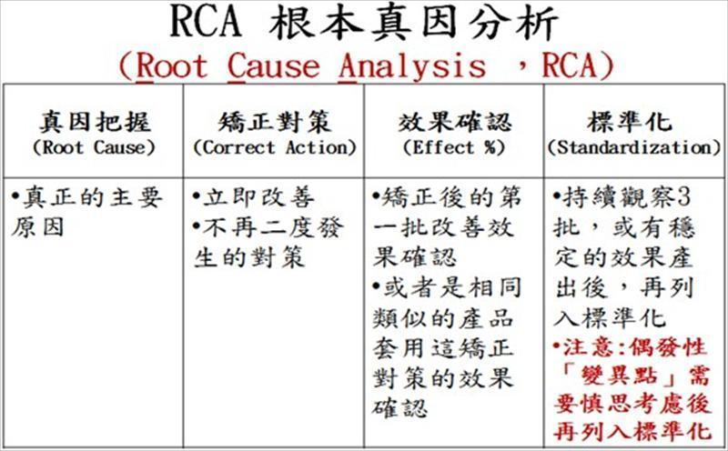 RCA根本真因分析