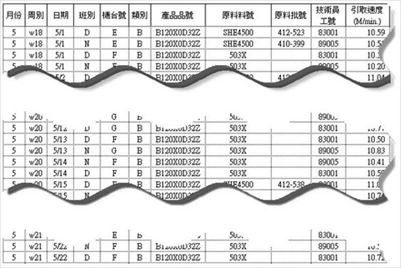 參數紀錄資料庫