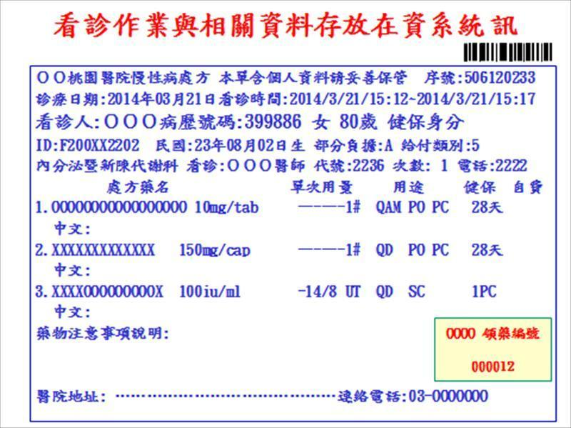 看診作業與相關資料存放在資系統訊