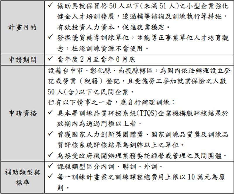 小型企業人力提升計畫