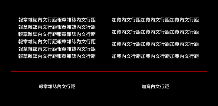 最常見的行距就是報章雜誌的內文，皆是以相同的行距作為文字的距離，而在廣告文宣、電影海報等兼具傳遞訊息與創意性的刊物上，文字的行距會因為主題以及設計師的創意下，產生不同的行距距離。