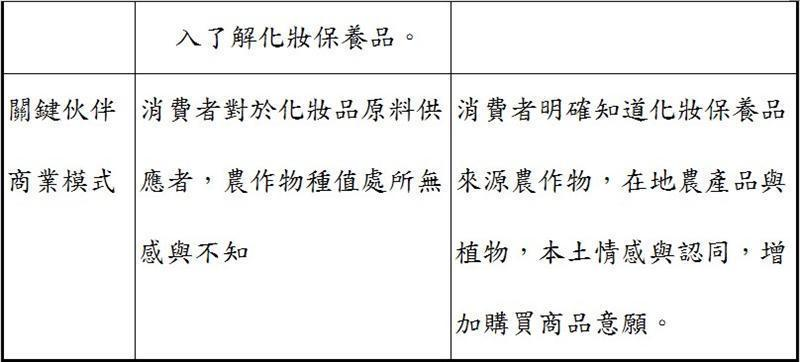 建構好品在眼前網站平台，讓商品、品牌、品質、品味，由商品上QR CODE連結，呈現在消費者的智慧型手機、平板電腦，一覽無遺，也讓業者的商業模式，有了明顯改變