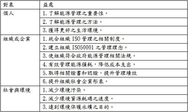 推行能源管理之效益表