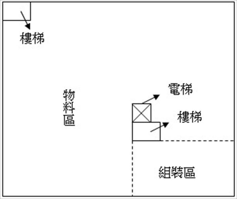 建築物配置平面簡圖