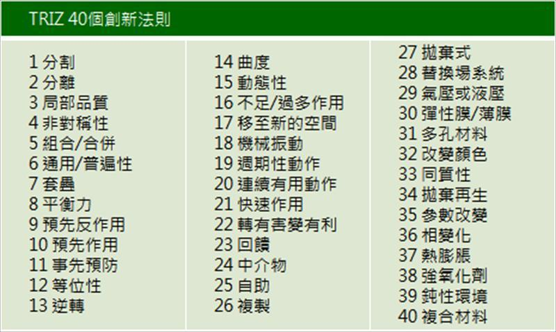 TRIZ 40個創新法則