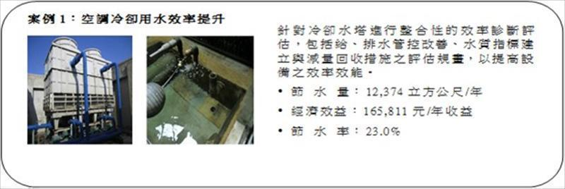 列舉產基會歷年執行節水輔導之改善案例_空調冷卻用水效率提升