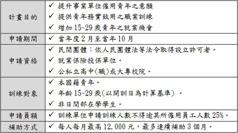 青年就業旗艦計畫