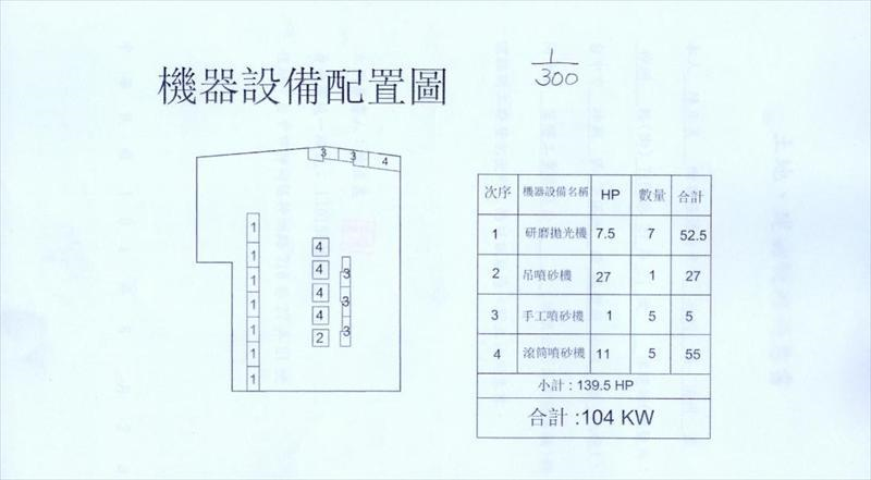 機器設備配置圖