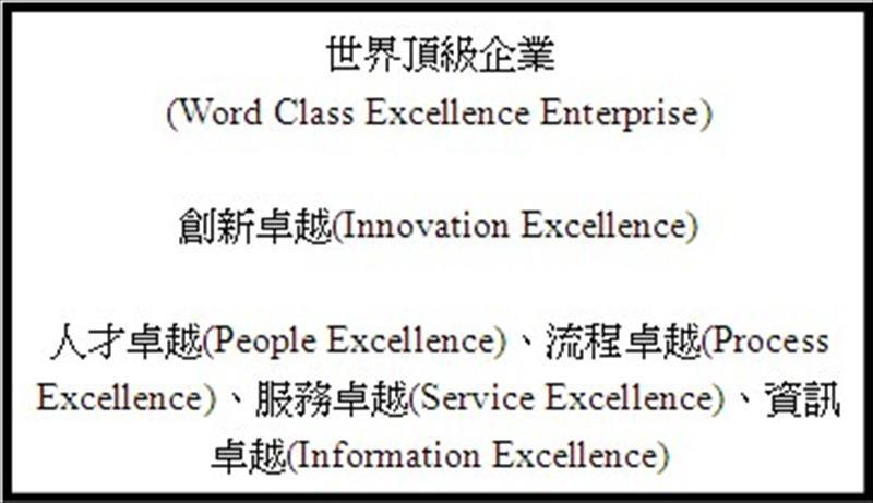 邁向世界卓越架構