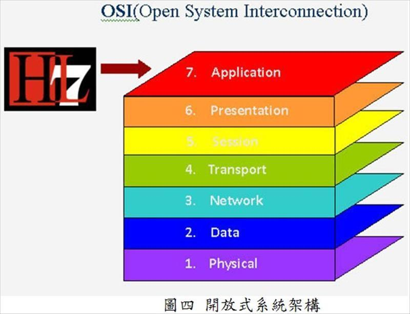 開放式系統架構