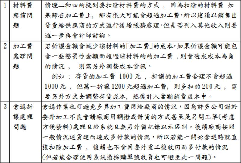流程模擬測試、反覆修正_須特別注意的狀況整理