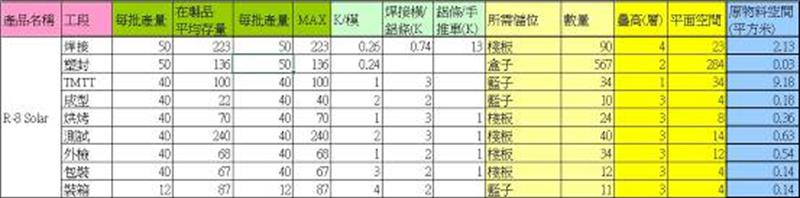 在製品空間調查