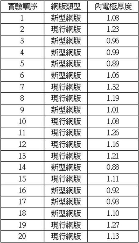 以隨機方式安排實驗進行順序