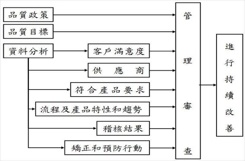 持續改善的來源
