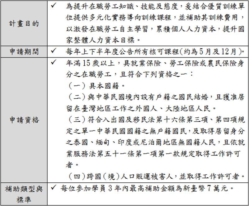 產業人才投資計畫