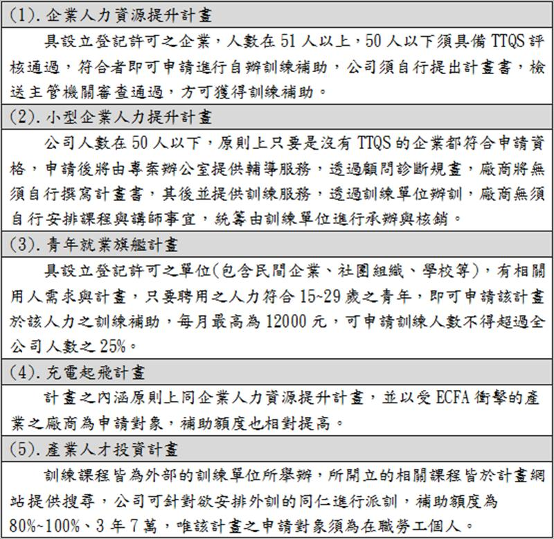 解析相關政府計畫之意涵