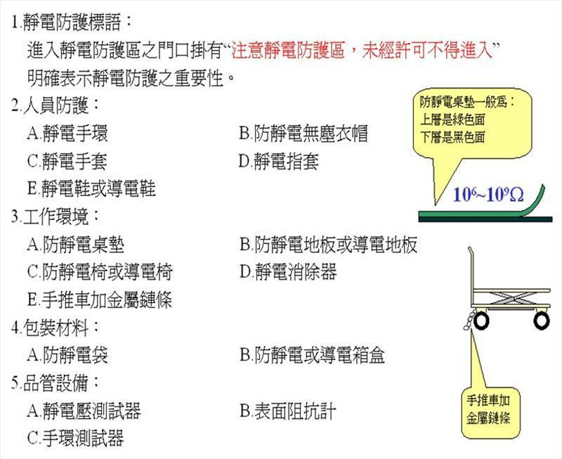 5大電子工作區域靜電防護項目
