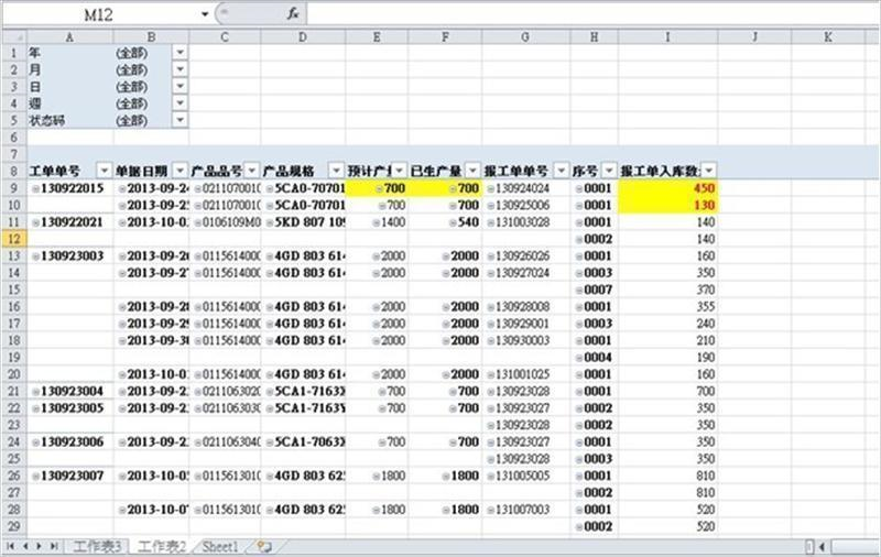 日期別工單完成數據分析