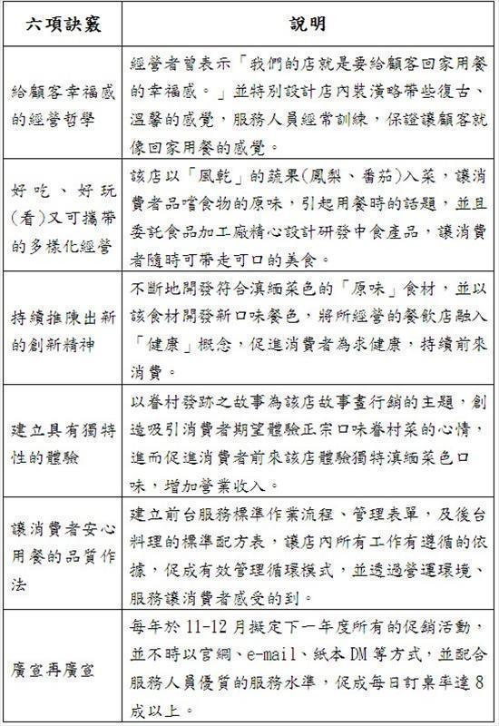 荷風中國菜餐飲店的經營訣竅