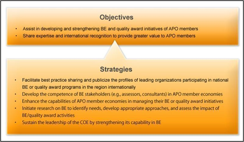 卓越經營中心的策略與目標