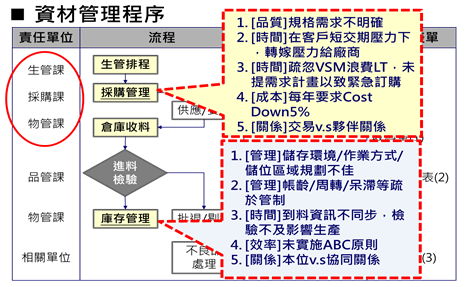 透過資材管理建立長期夥伴關係：強合作