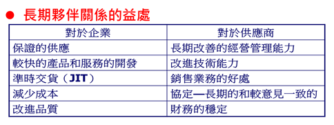 長期夥伴關係的益處